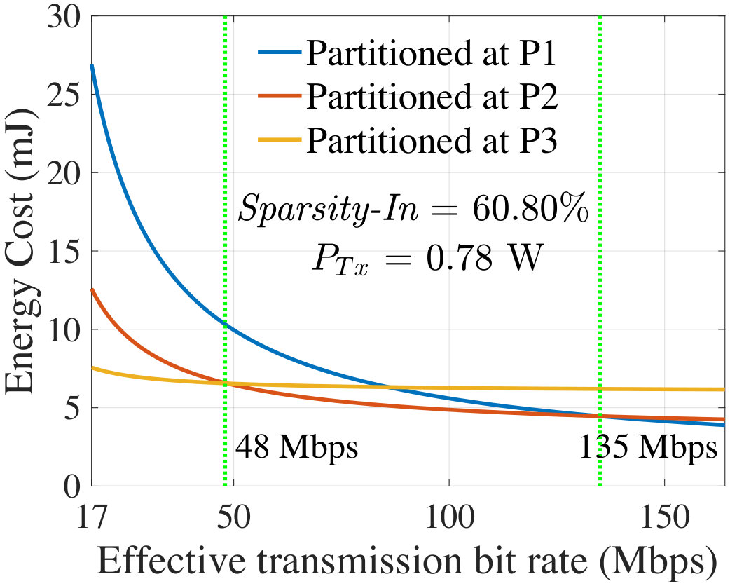 Figure 19
